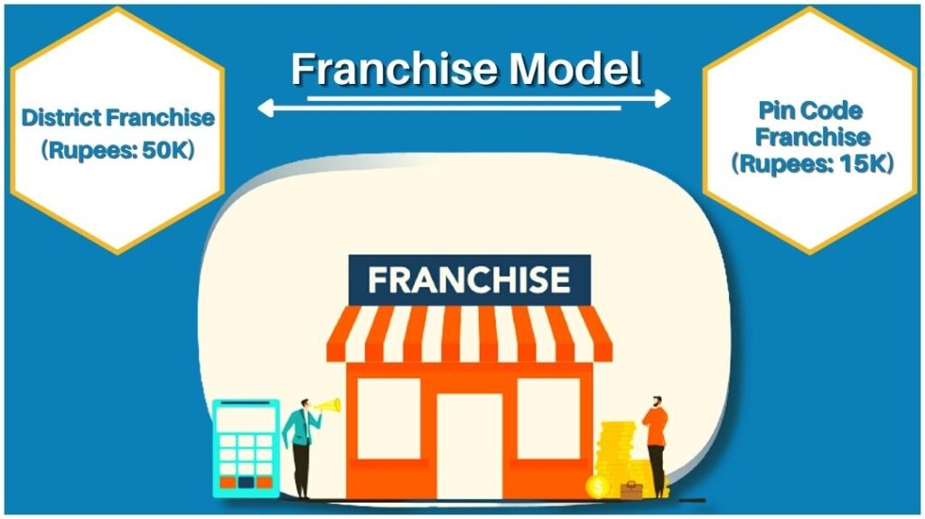 BENEFITS OF FRANCHIES